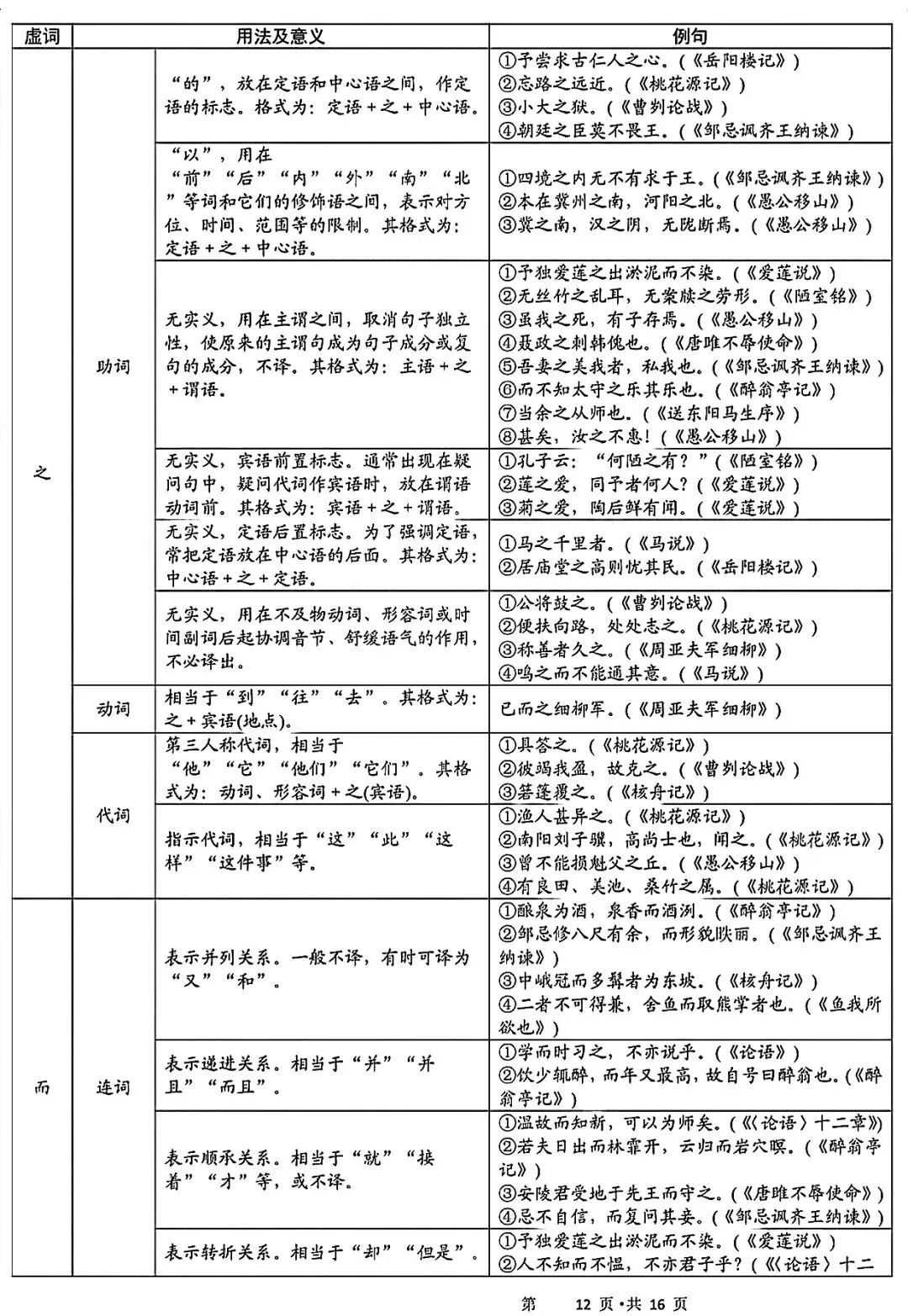 中考语文50篇必考古诗词超全整理!背这一份就够了 第12张