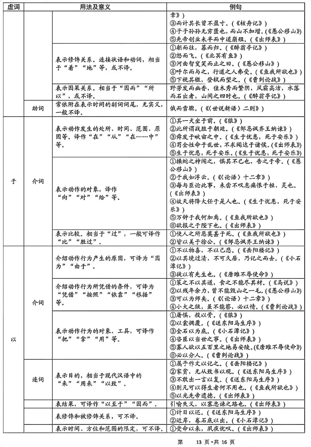 中考语文50篇必考古诗词超全整理!背这一份就够了 第13张