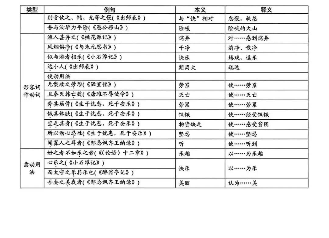 中考语文50篇必考古诗词超全整理!背这一份就够了 第16张