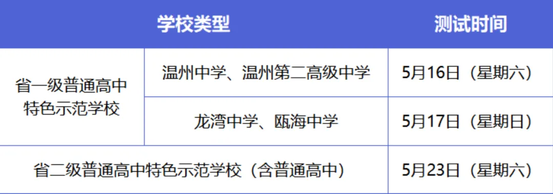 最新发布|温州 2026 中考特长生招生政策 第9张