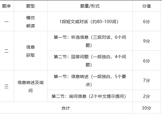 中考英语听说备考突击指南 第9张