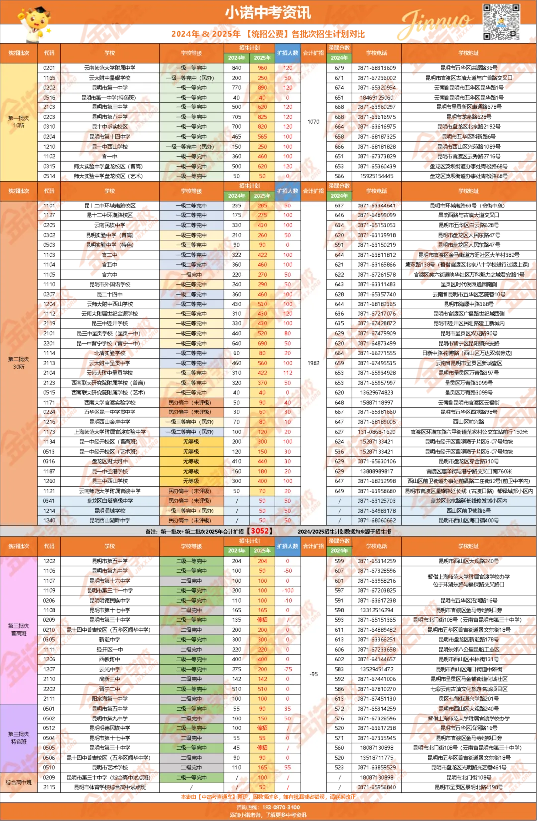 超全|2025年昆明中考政策! 第37张