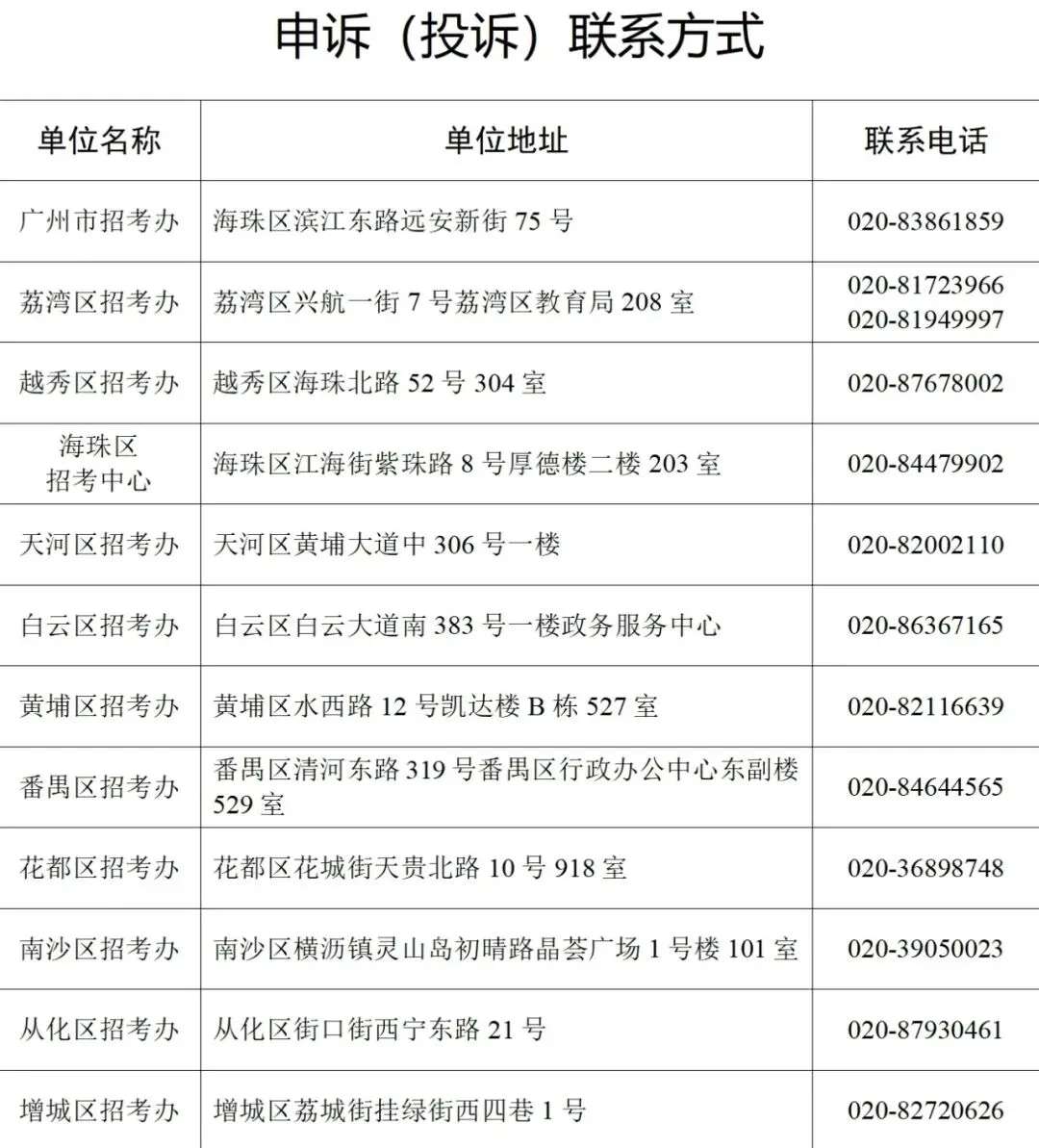 2026广州中考名额分配报考资格名单公布!共115730人! 第4张
