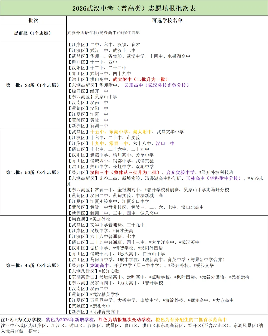 2026中考志愿填报倒计时!各批次志愿填报学校、志愿填报规则一览表! 第3张