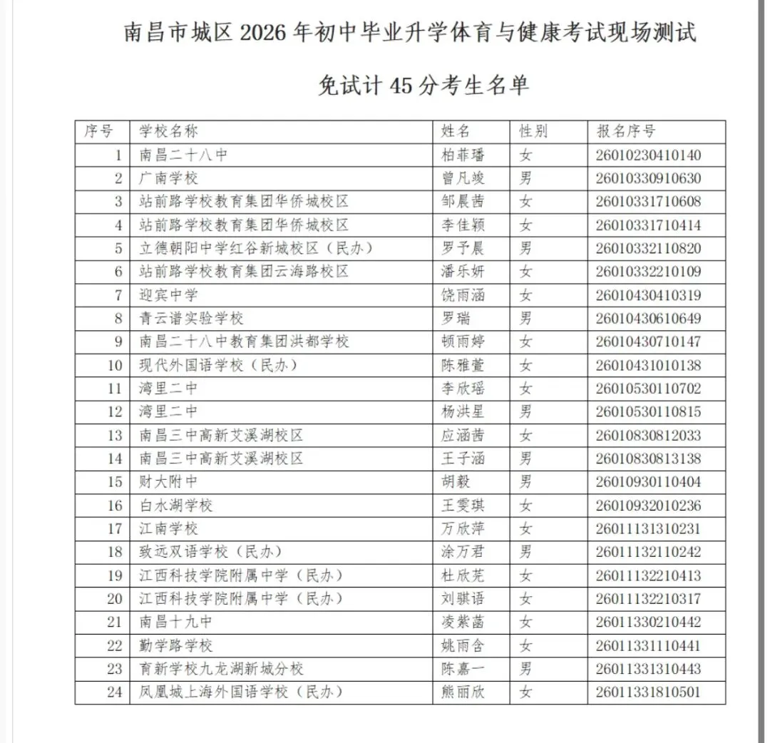 2026南昌中考体育!这24名考生免考,以45分计入总分! 第3张
