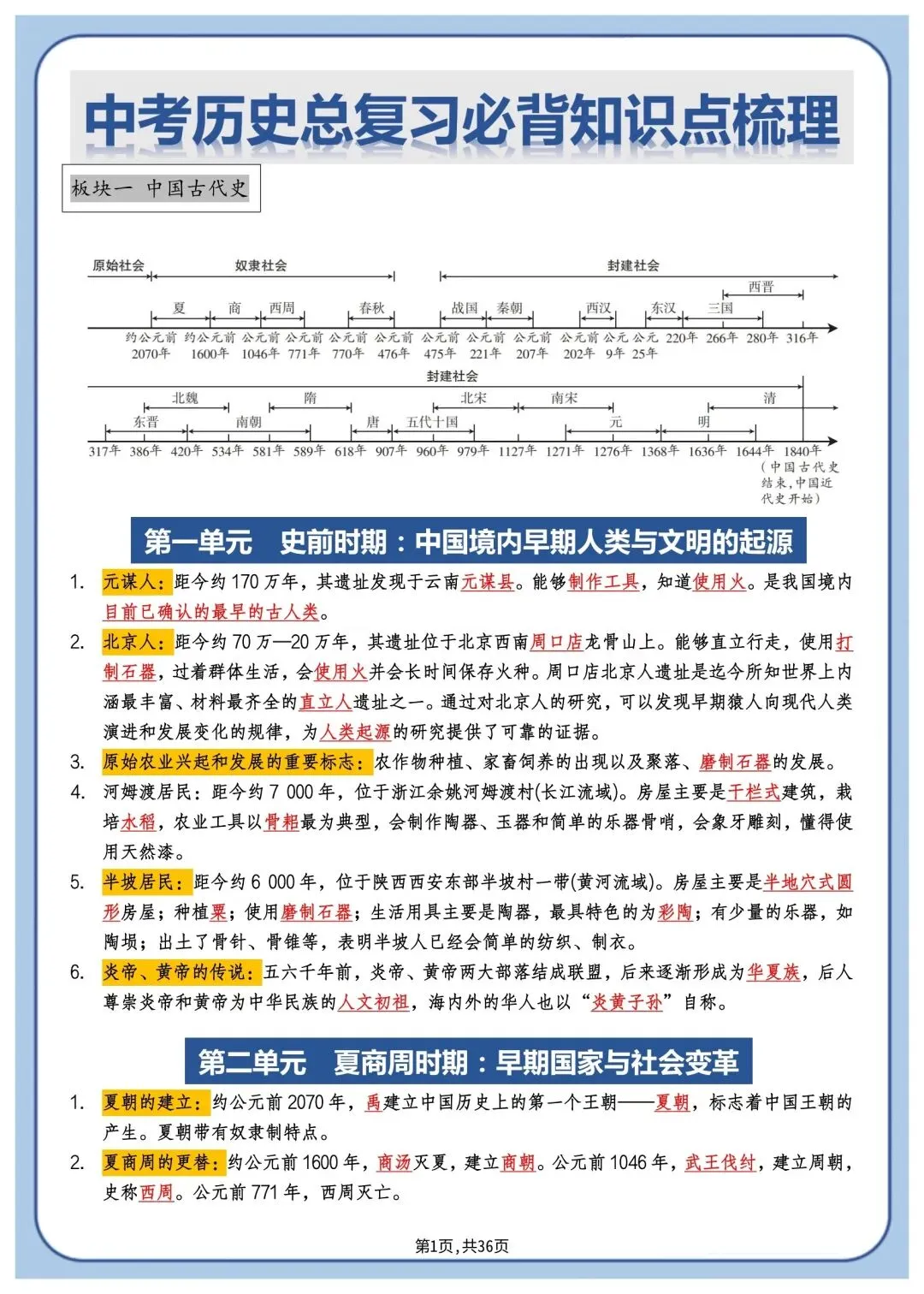 2026年中考历史总复习必背知识点梳理 第2张