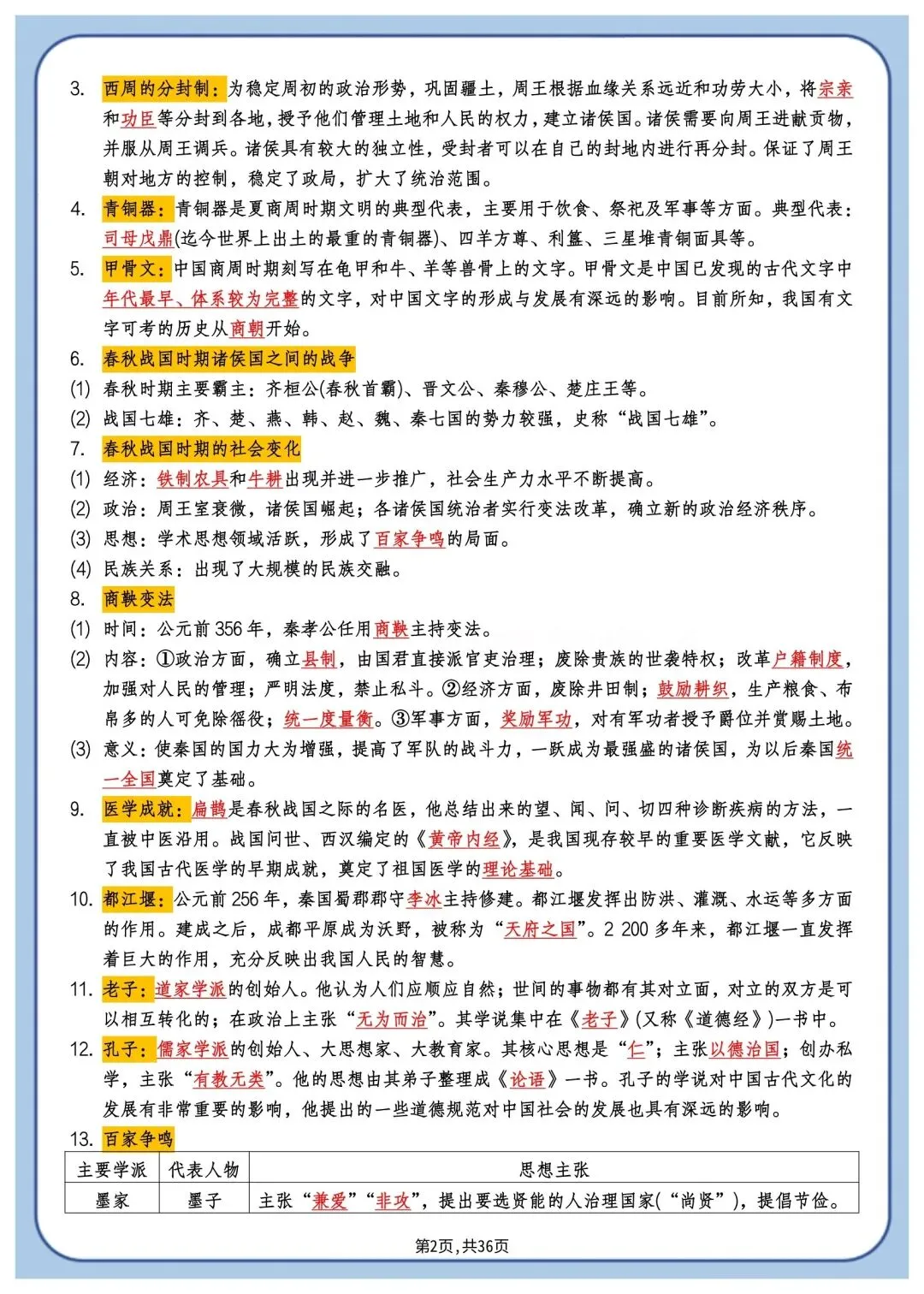 2026年中考历史总复习必背知识点梳理 第3张