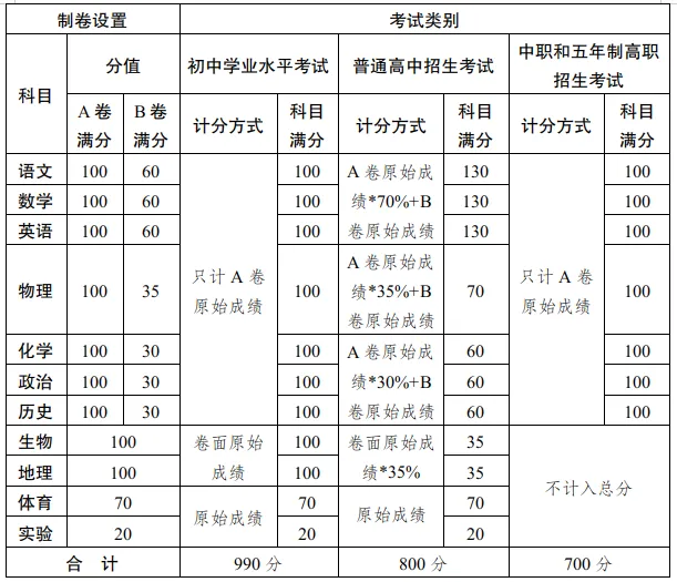 最新通知!事关2026年中考安排 第5张