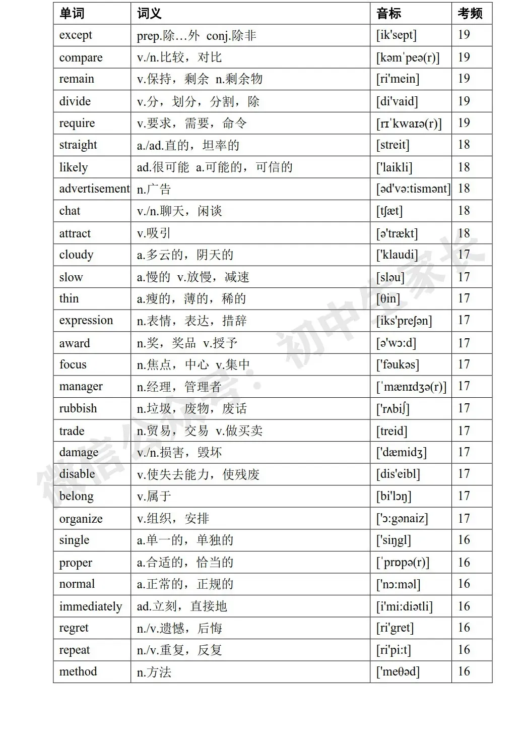 2026年中考英语高频词汇大纲表,考前务必让孩子全部背熟! 第17张