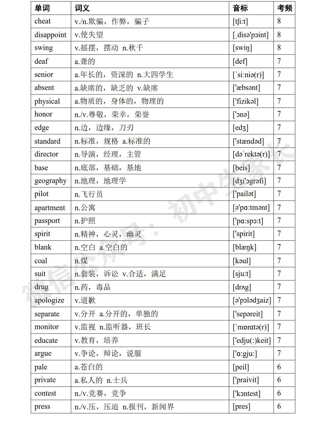 2026年中考英语高频词汇大纲表,考前务必让孩子全部背熟! 第22张