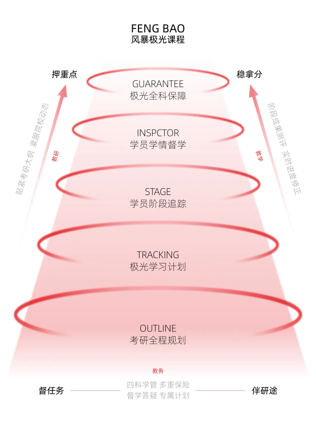 【真题解析】浙江师范大学:2026初试真题解析 第72张