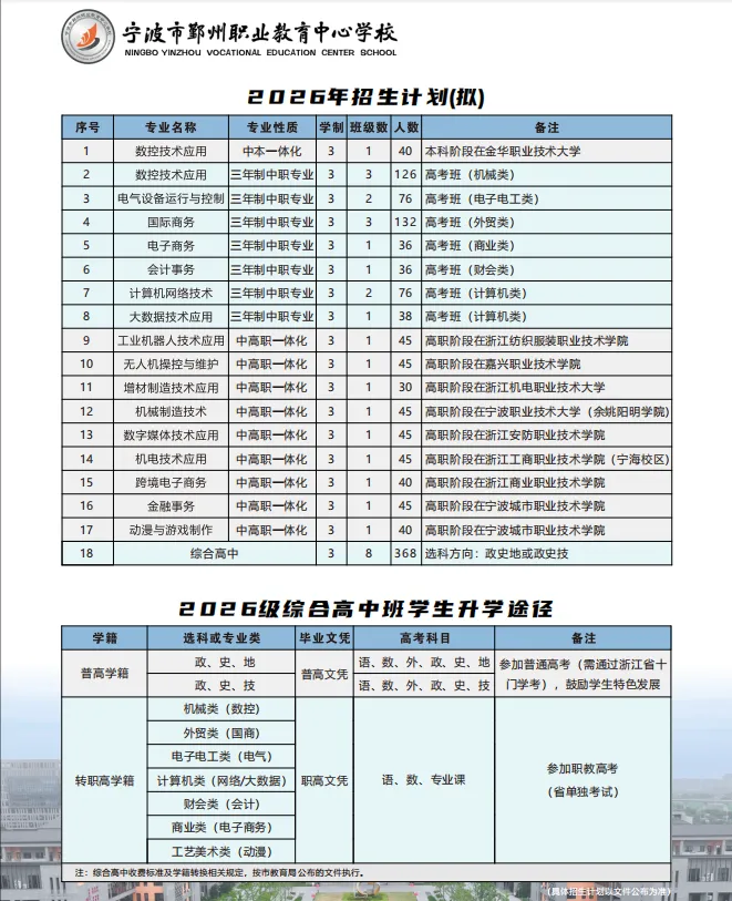 中考焦虑破局点!本周日天一广场2号摊位,鄞州职教中心:你的未来,不止一条路! 第7张
