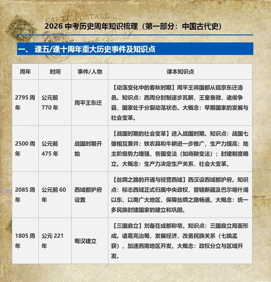 2026中考历史周年知识梳理01(中国古代史) 第2张