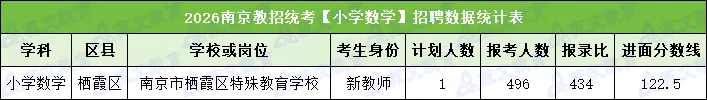 速进!26南京教招数学真题深度解析+上岸全规划 第7张