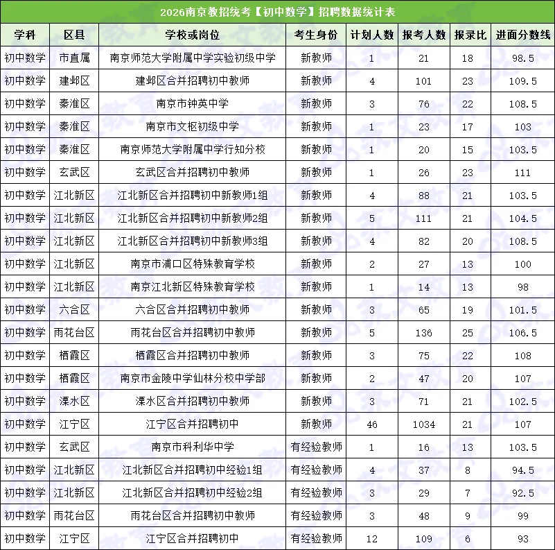 速进!26南京教招数学真题深度解析+上岸全规划 第8张