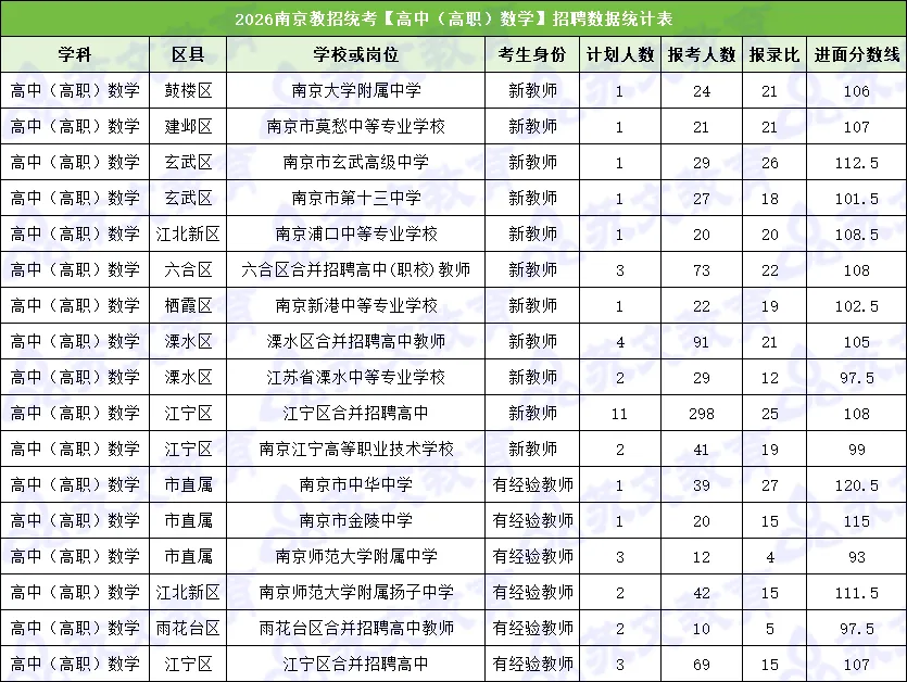 速进!26南京教招数学真题深度解析+上岸全规划 第9张