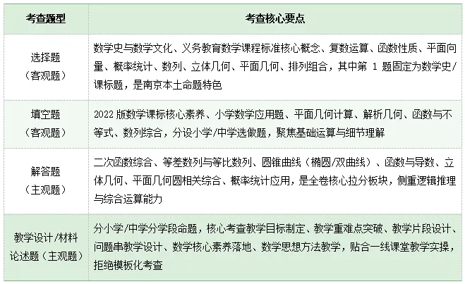 速进!26南京教招数学真题深度解析+上岸全规划 第11张