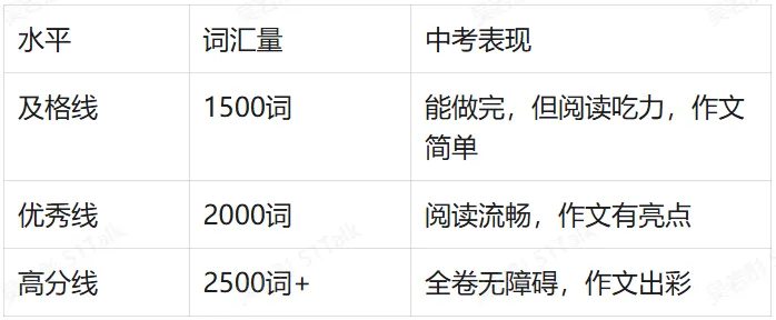 中考冲刺 | 2026武汉市中考改革方向及备考计划 第6张