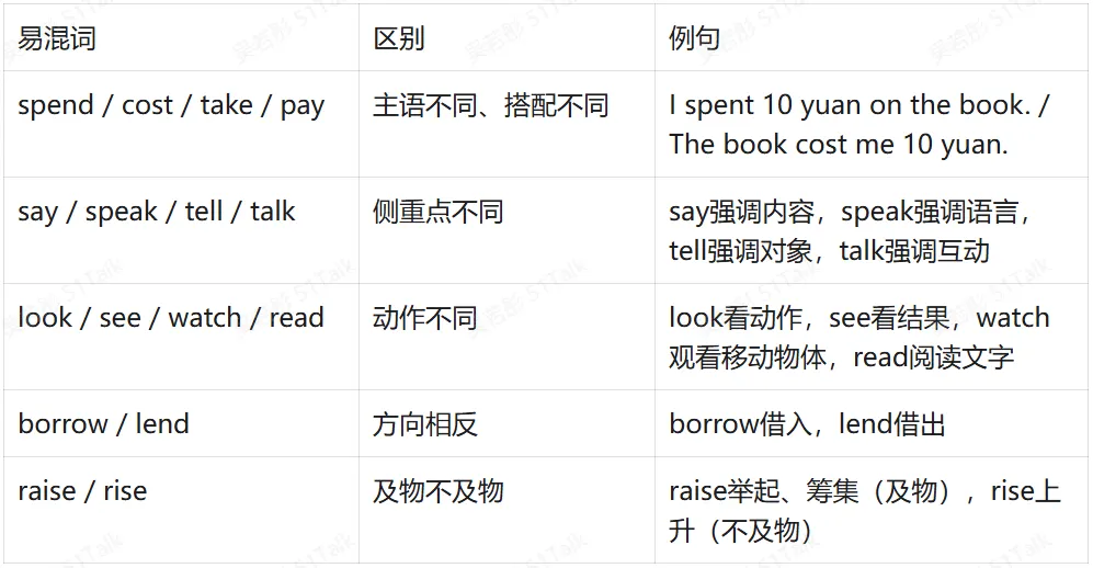 中考冲刺 | 2026武汉市中考改革方向及备考计划 第12张