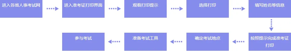 开放啦!2026年重庆市二级建造师考试计算机化考试模拟作答系统 第7张