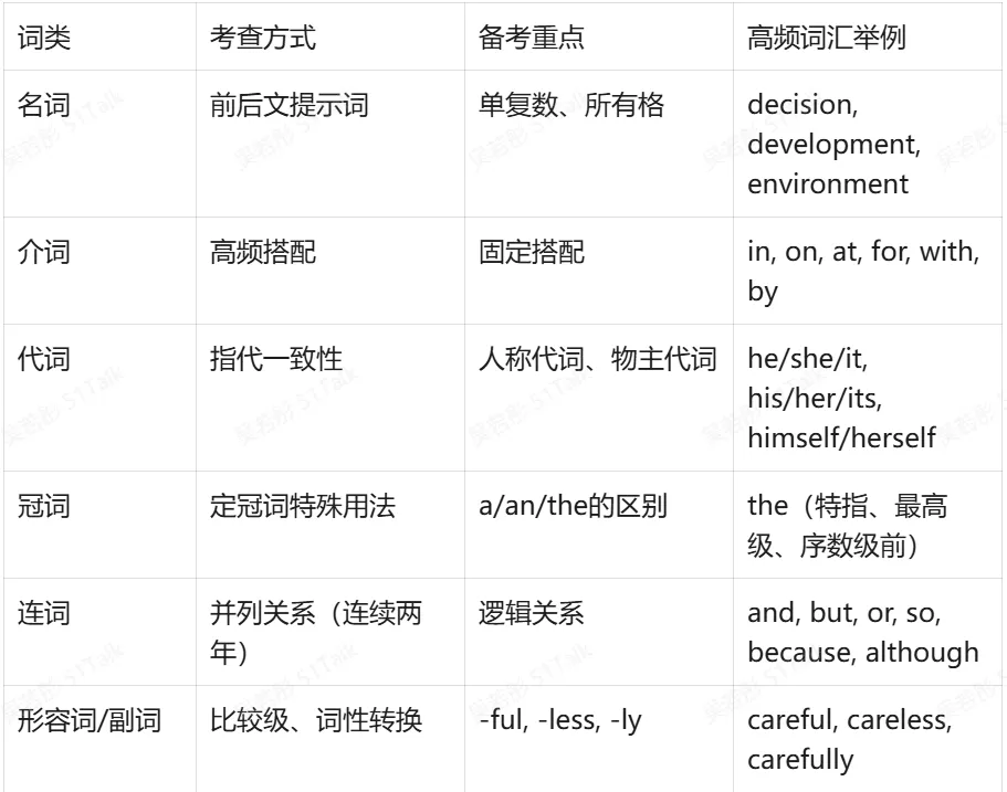 中考冲刺 | 2026武汉市中考改革方向及备考计划 第16张