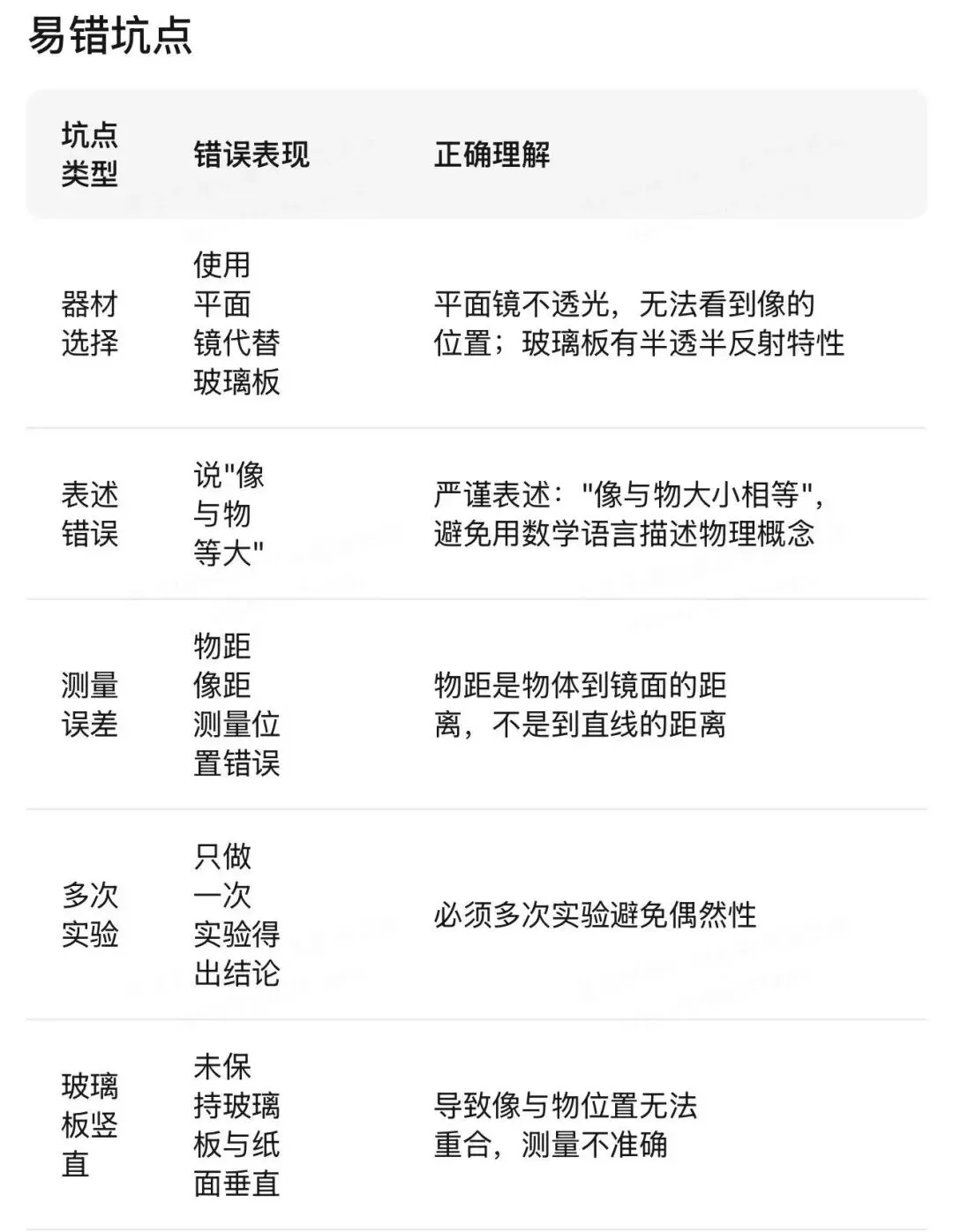 哈尔滨中考物理重点实验汇编 第9张