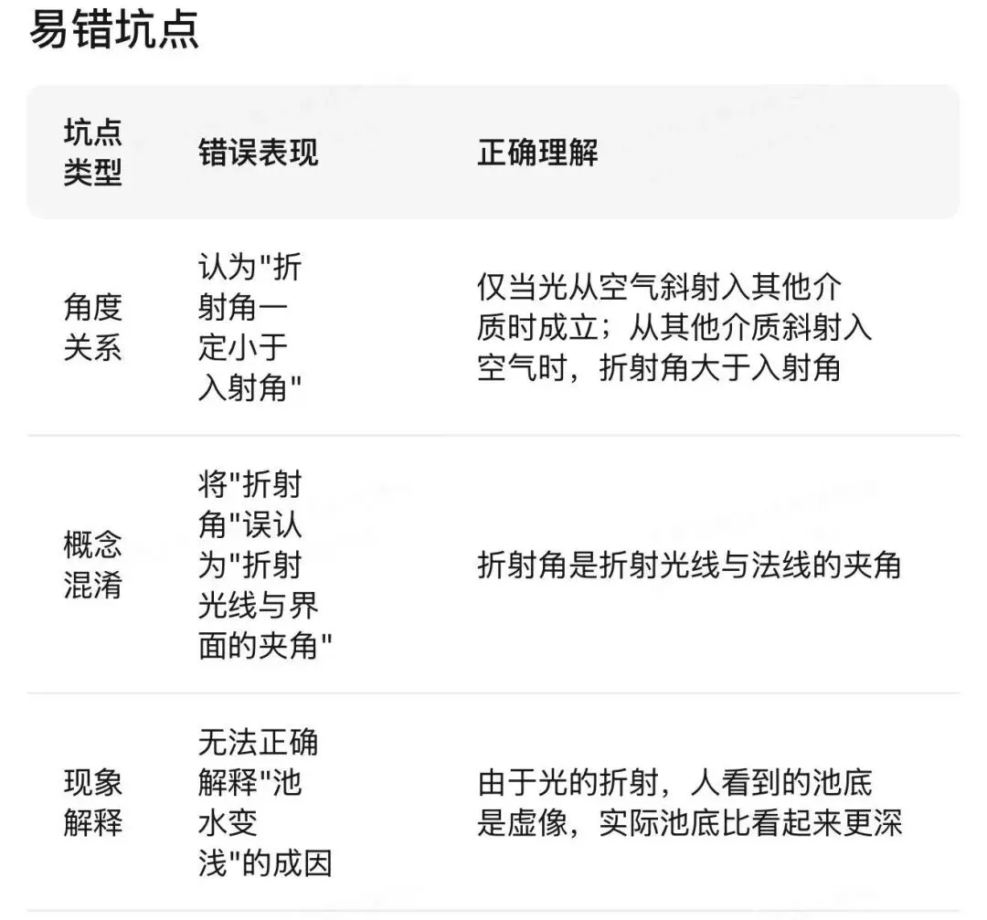 哈尔滨中考物理重点实验汇编 第13张