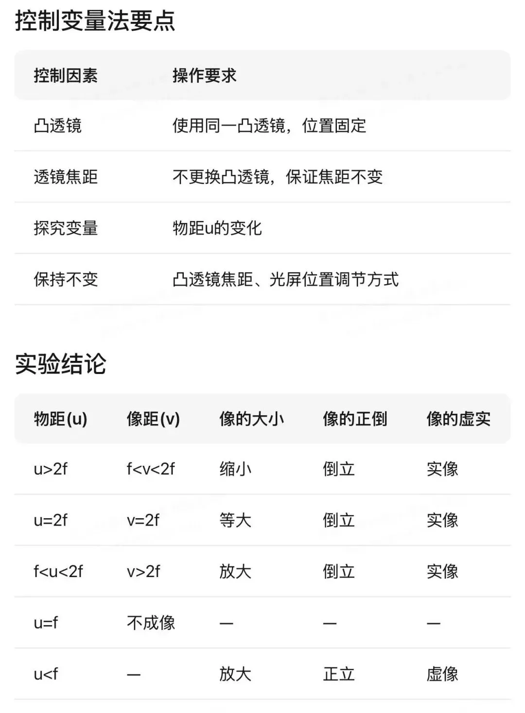 哈尔滨中考物理重点实验汇编 第16张