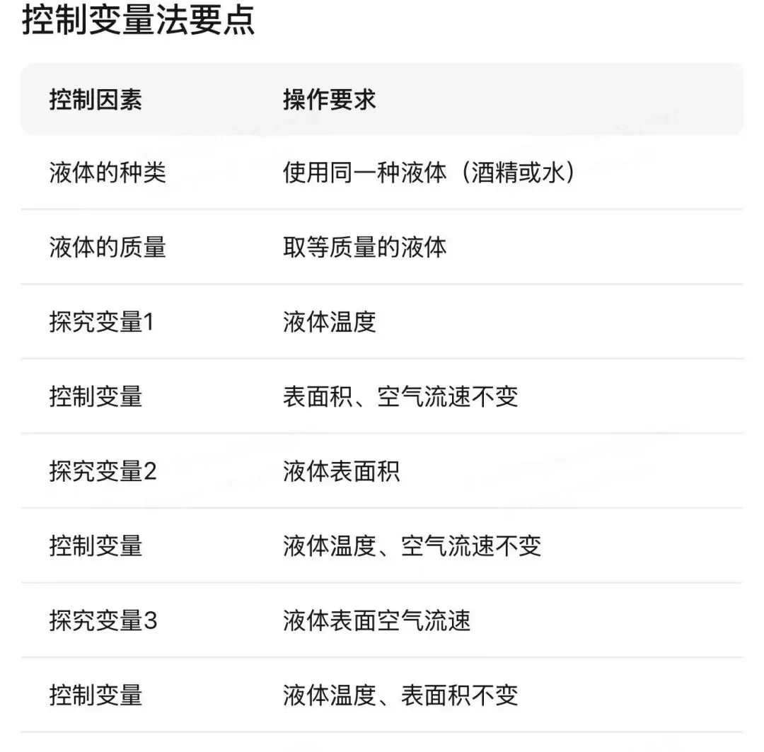 哈尔滨中考物理重点实验汇编 第31张