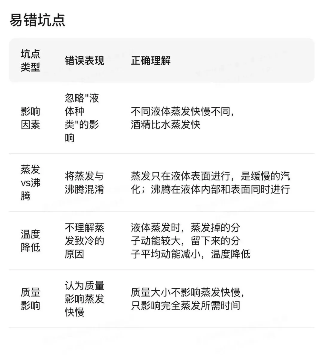 哈尔滨中考物理重点实验汇编 第33张