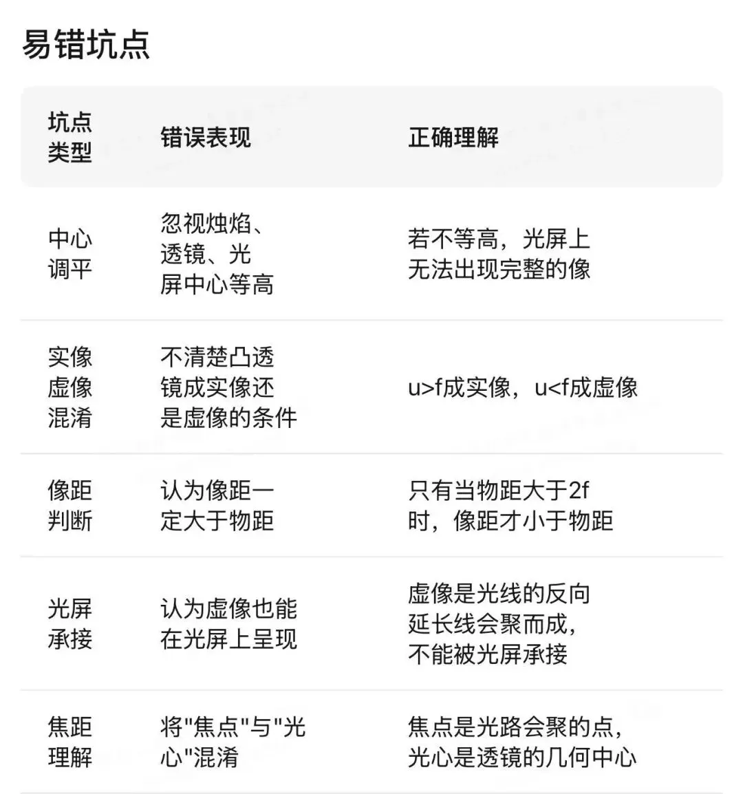 哈尔滨中考物理重点实验汇编 第55张