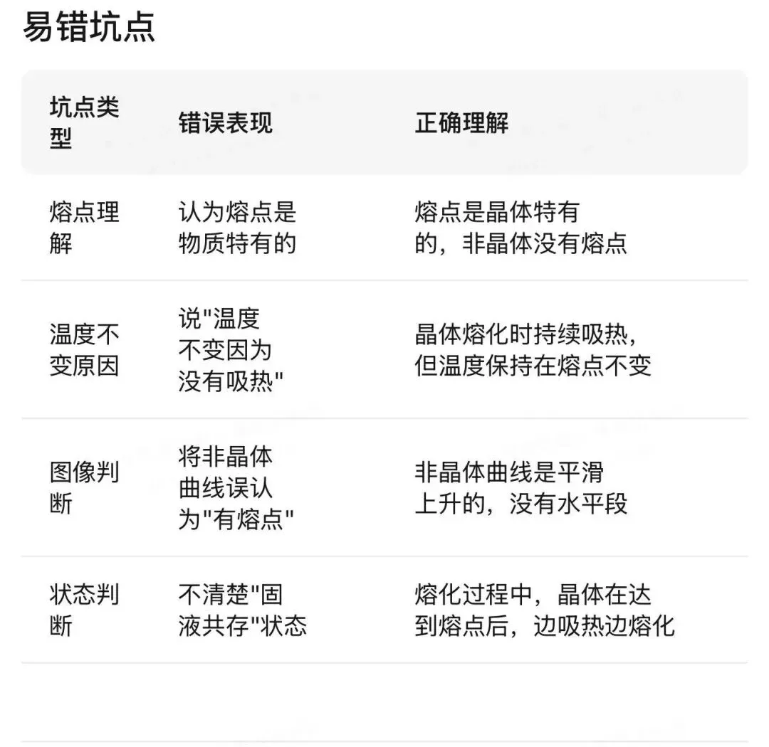 哈尔滨中考物理重点实验汇编 第60张