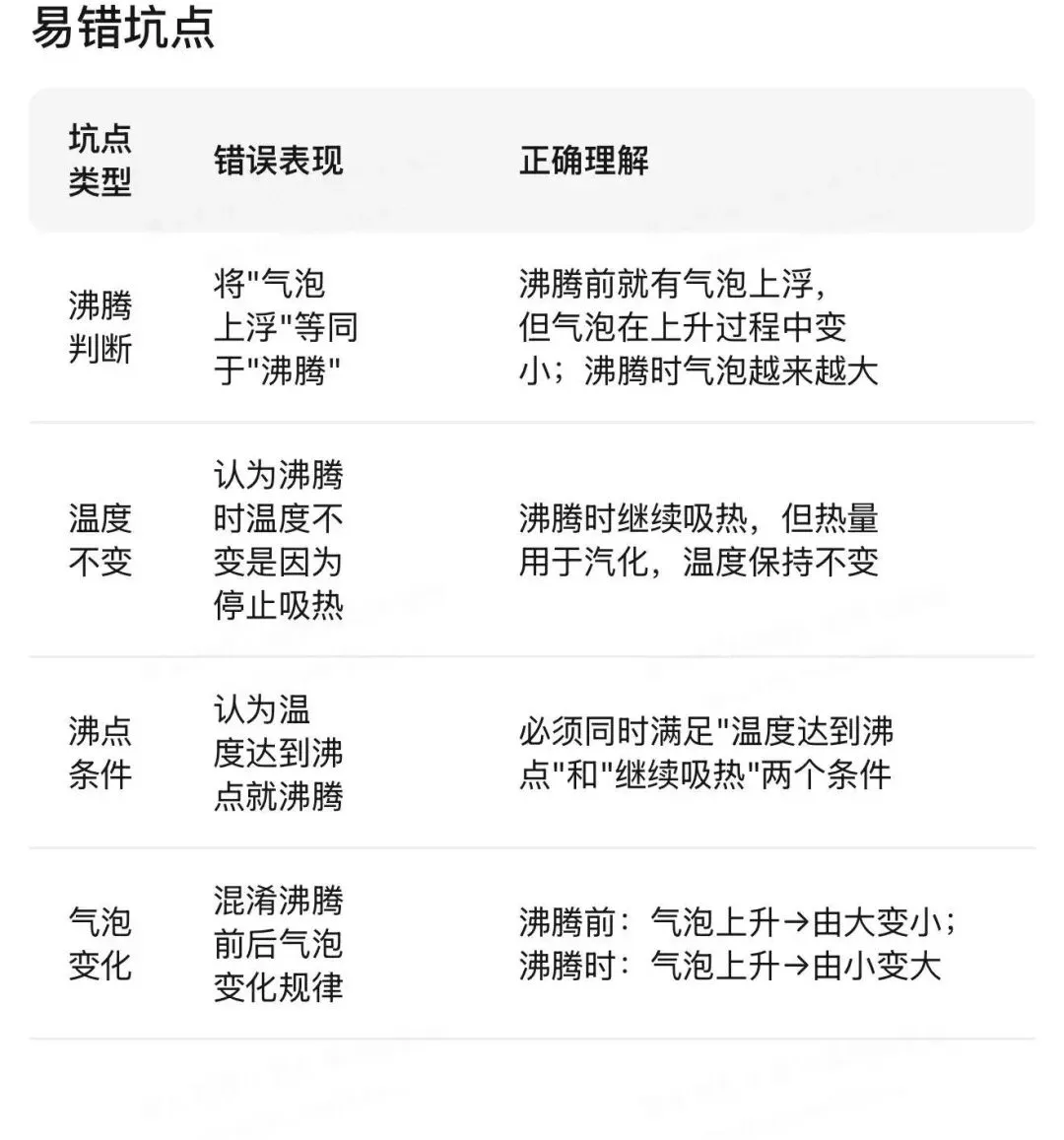 哈尔滨中考物理重点实验汇编 第65张