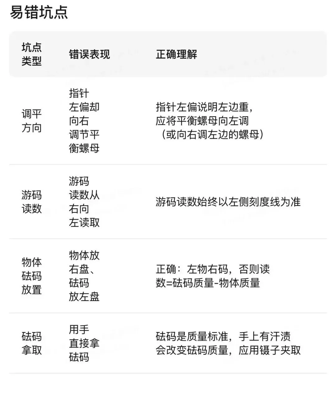 哈尔滨中考物理重点实验汇编 第78张