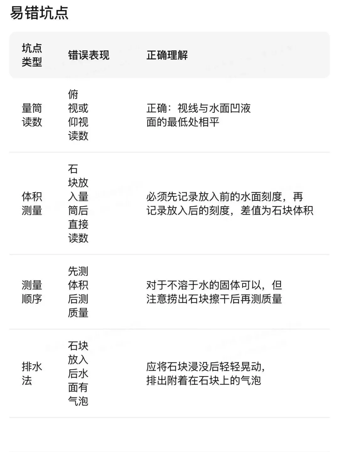 哈尔滨中考物理重点实验汇编 第82张