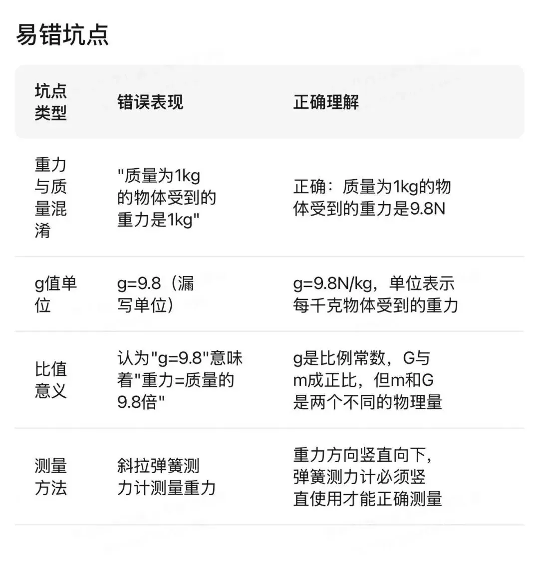 哈尔滨中考物理重点实验汇编 第86张