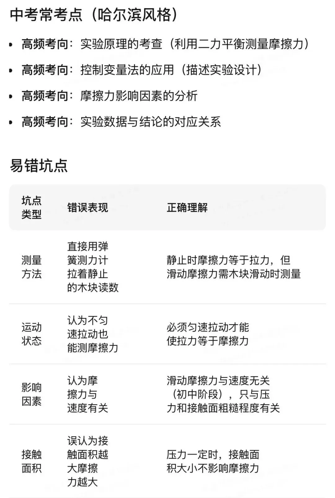 哈尔滨中考物理重点实验汇编 第94张
