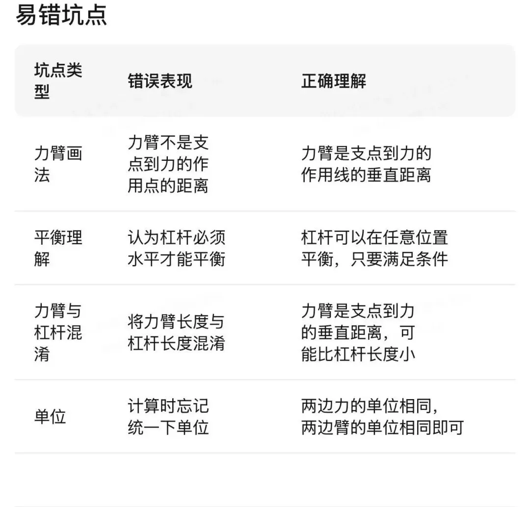 哈尔滨中考物理重点实验汇编 第102张