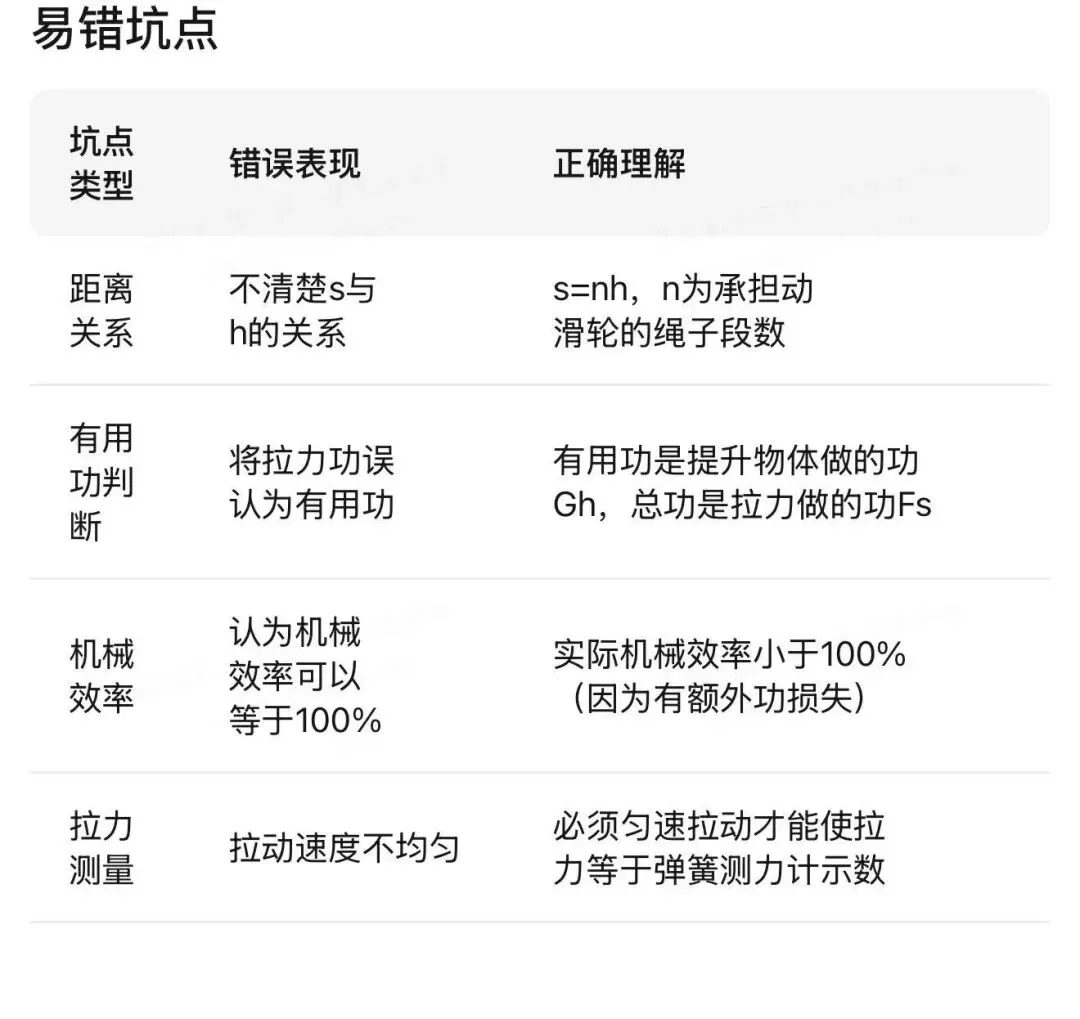 哈尔滨中考物理重点实验汇编 第106张
