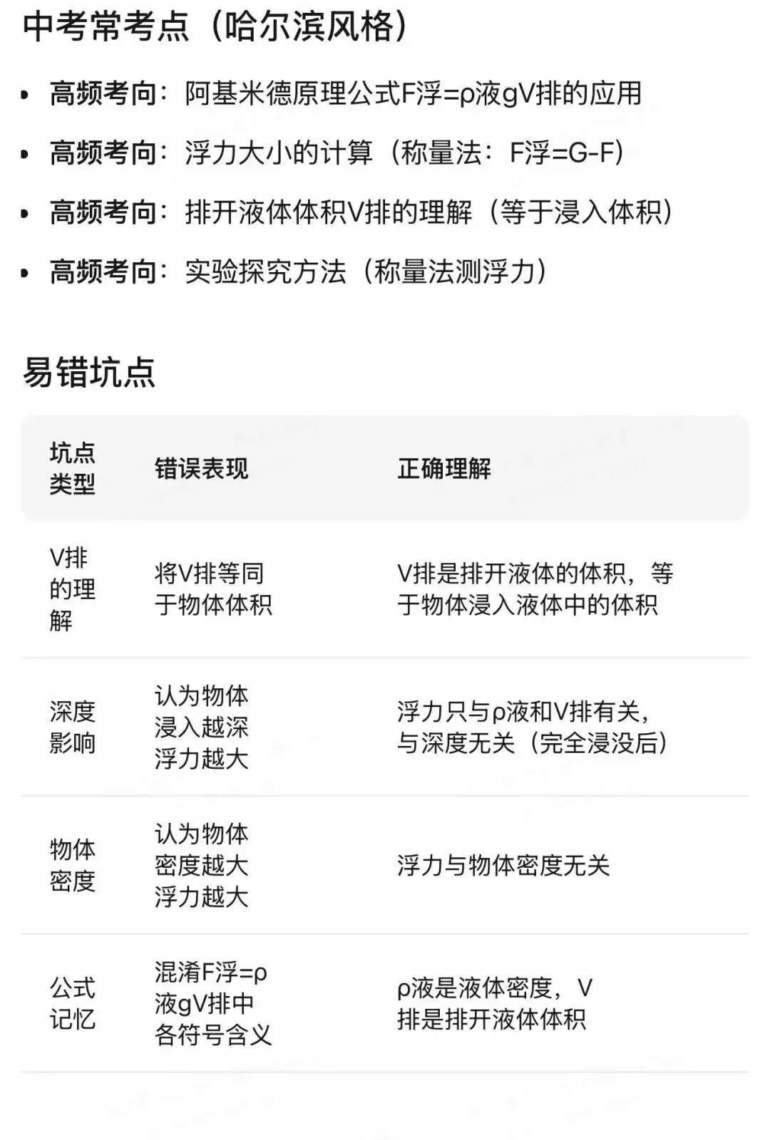 哈尔滨中考物理重点实验汇编 第114张