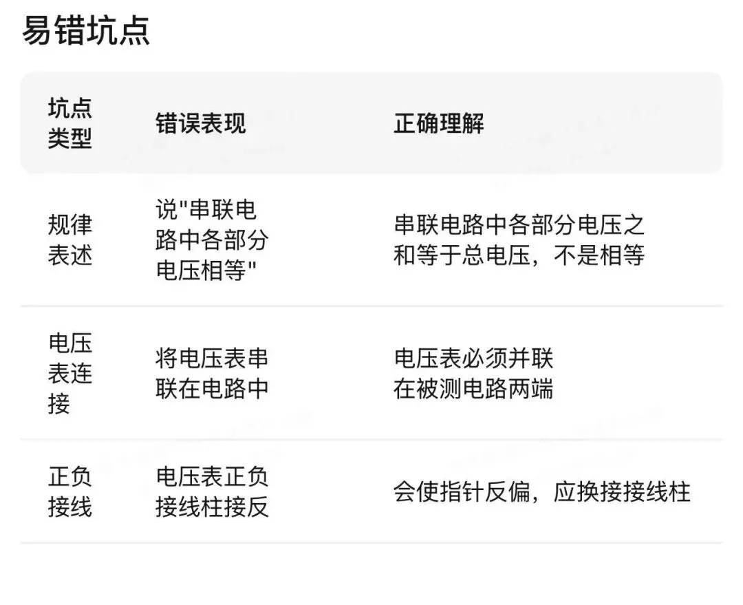 哈尔滨中考物理重点实验汇编 第118张