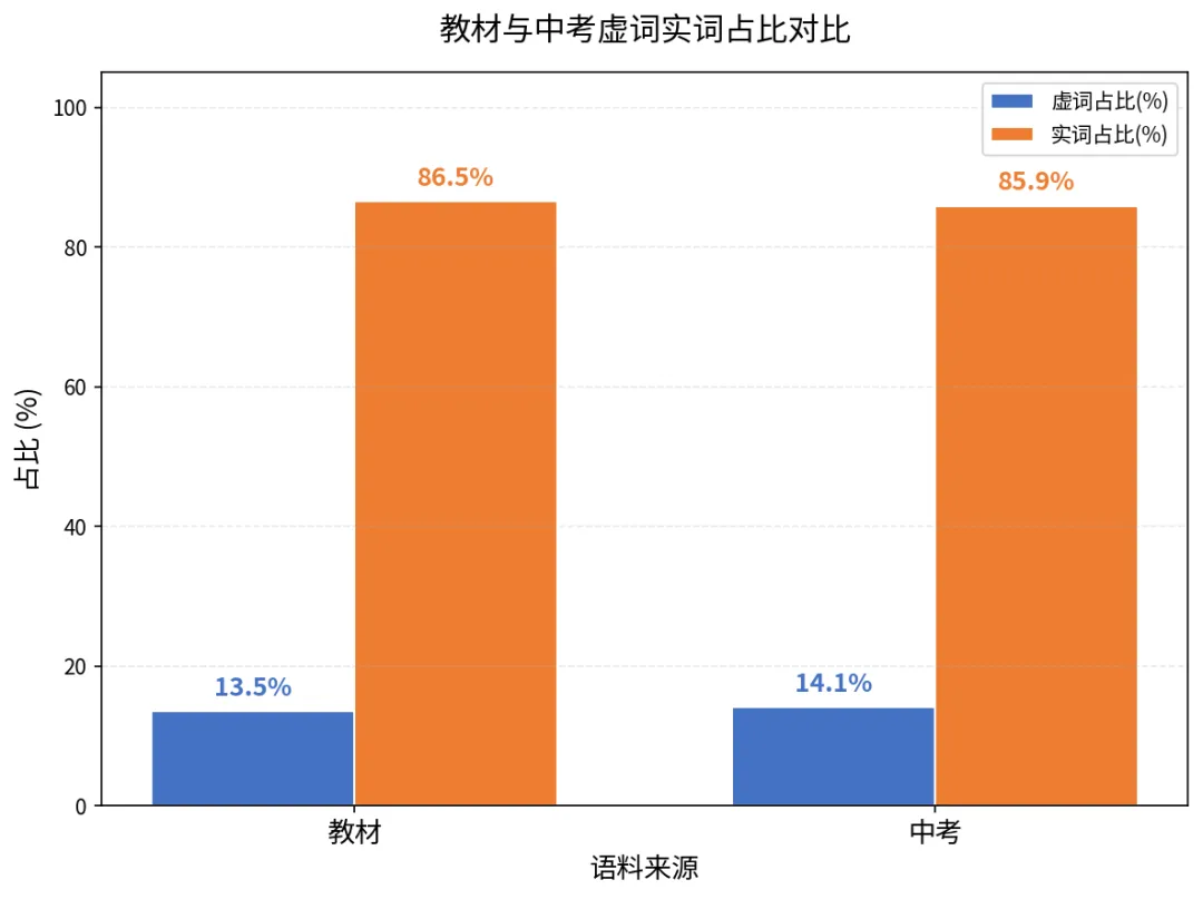 12年中考真题+教材,1万4千字文言文,我发现＂之乎者也＂的排序竟是错的 第2张