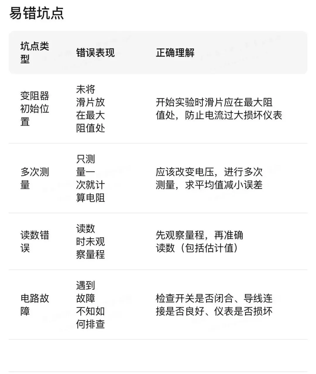 哈尔滨中考物理重点实验汇编 第130张