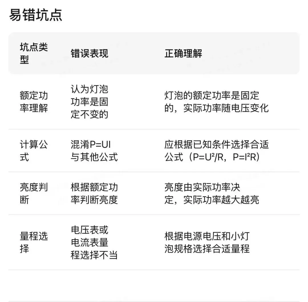 哈尔滨中考物理重点实验汇编 第134张