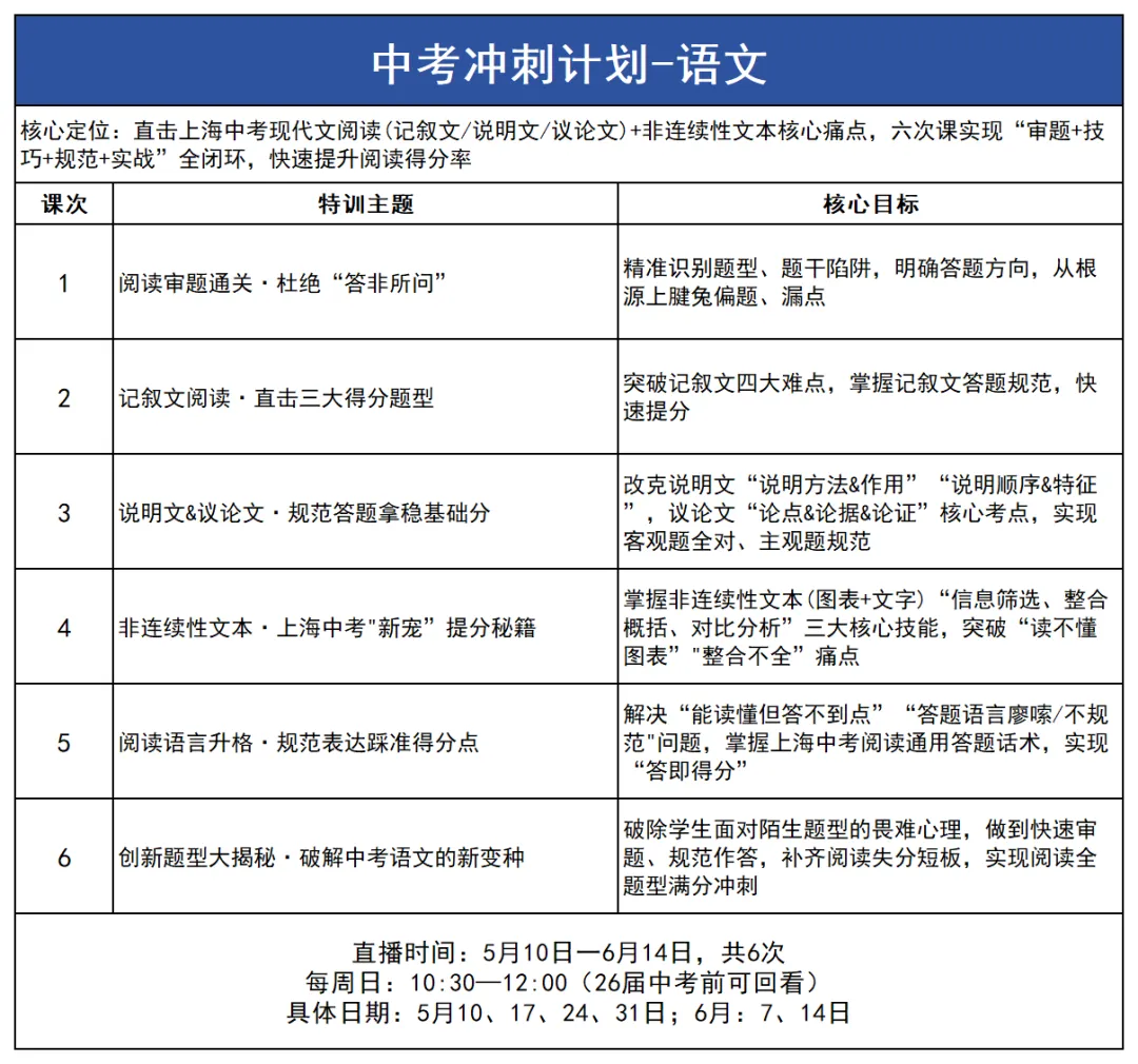 倒计时40天决胜中考!全科牛师考前密训营,助力稳步提分 第4张