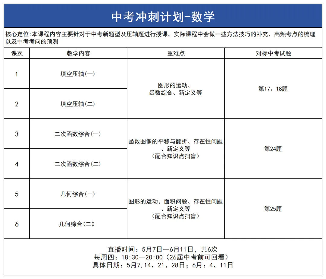 倒计时40天决胜中考!全科牛师考前密训营,助力稳步提分 第5张