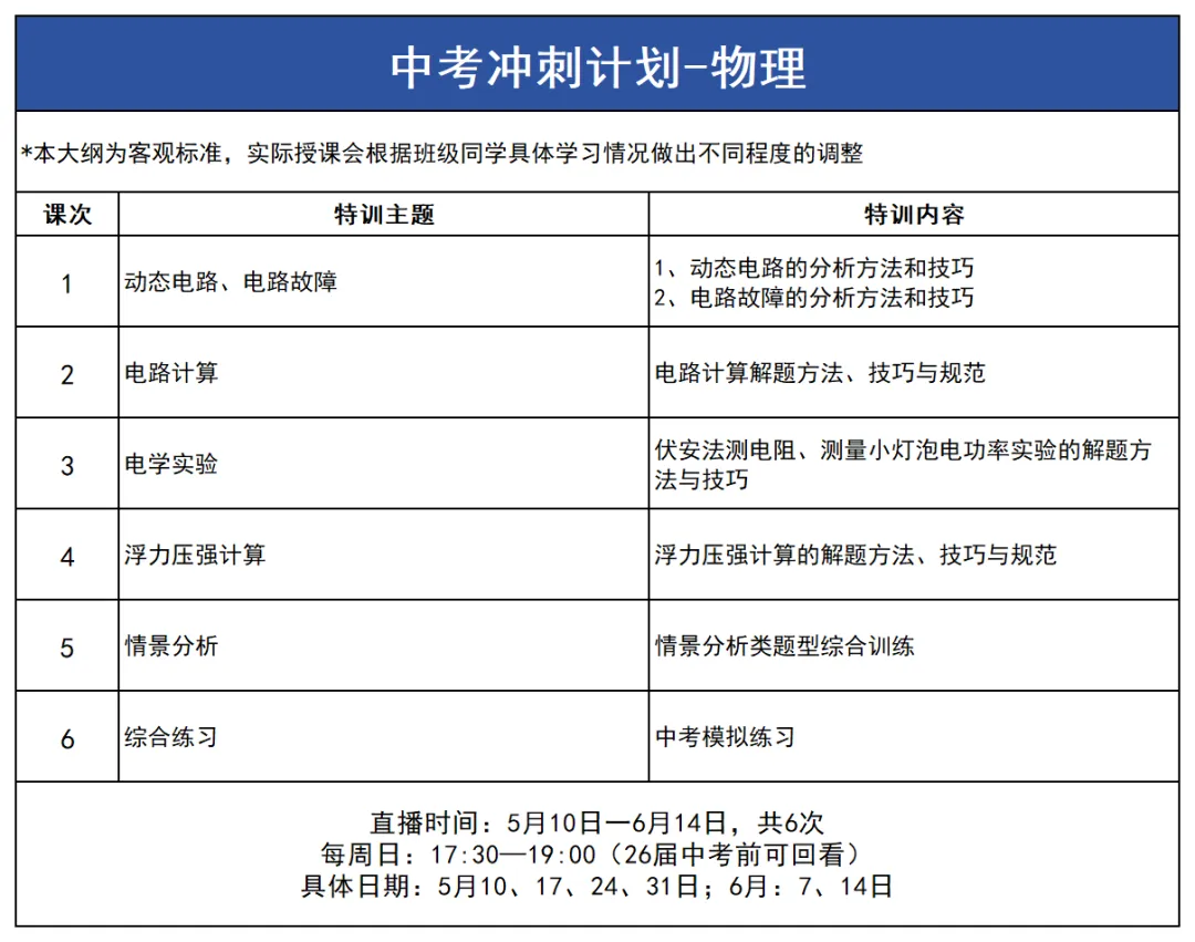 倒计时40天决胜中考!全科牛师考前密训营,助力稳步提分 第7张