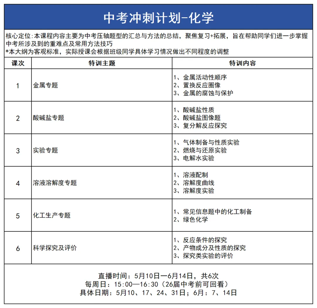 倒计时40天决胜中考!全科牛师考前密训营,助力稳步提分 第8张