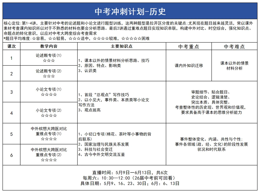 倒计时40天决胜中考!全科牛师考前密训营,助力稳步提分 第9张
