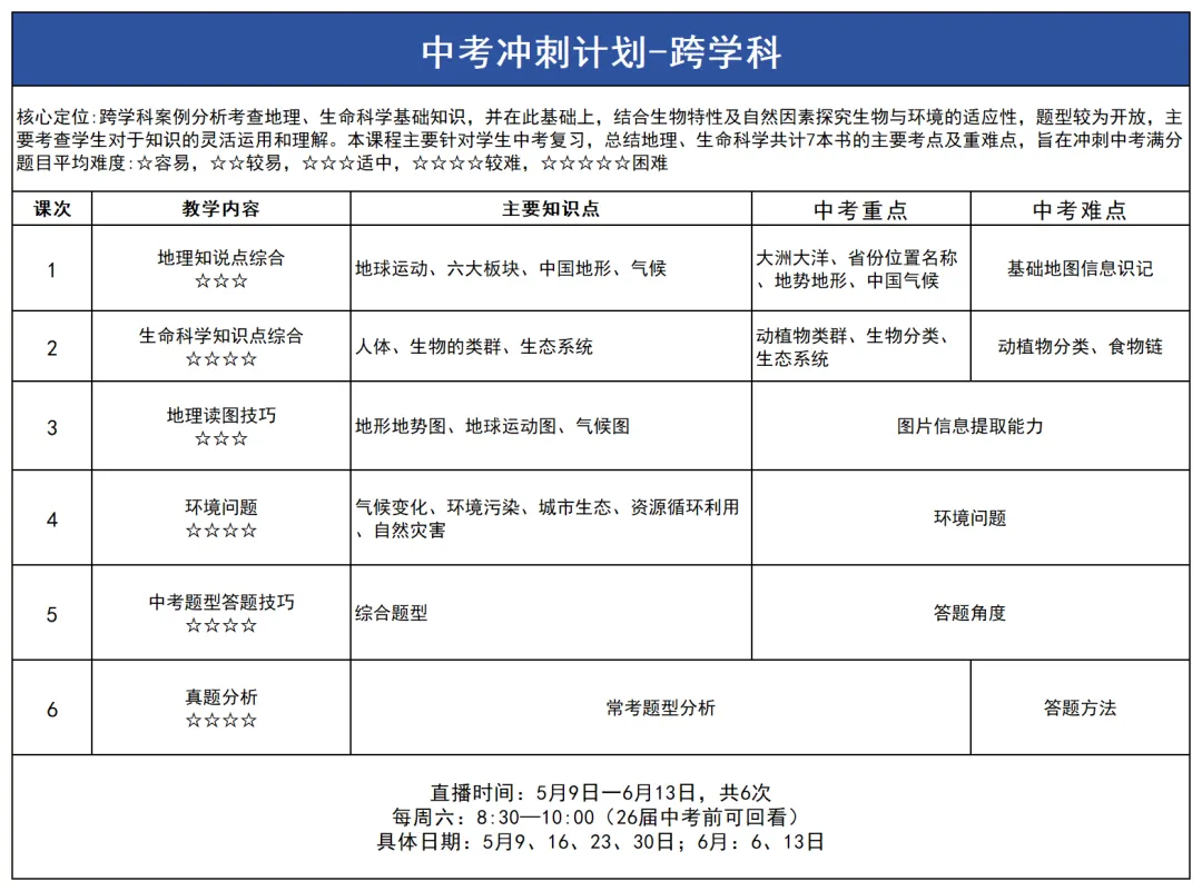 倒计时40天决胜中考!全科牛师考前密训营,助力稳步提分 第10张